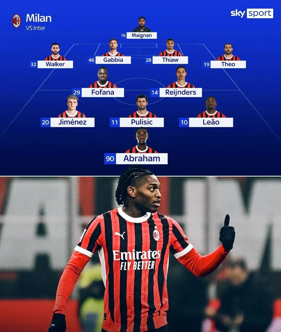 关于AC米兰窗口期内部沟通；志在欧篮联名次提升；信心回归；阵容厚度经受考验的信息