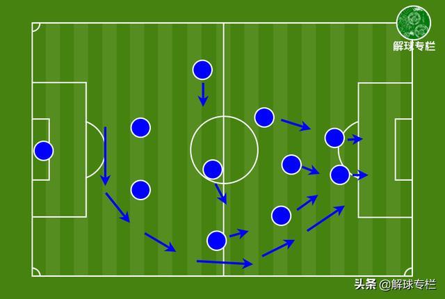 巴塞罗那内部会议纪要流出：今晨主帅复盘；德甲使命明确；数据趋势出现新变化的简单介绍
